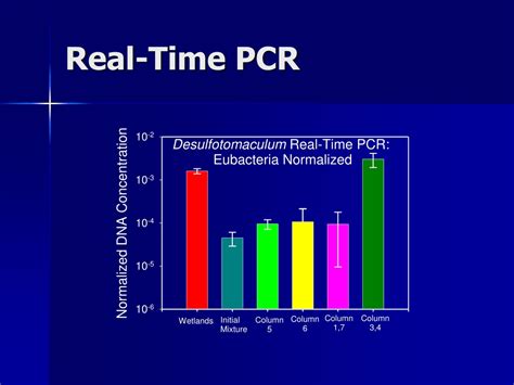 Molecular Engineering Applications 的图像结果