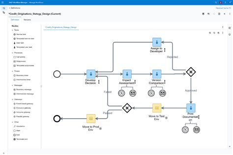 SAS Credit Origination | SAS India