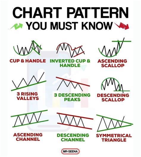 Image result for Chart Pattern Strategies