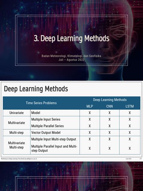Image result for Methodology of Deep Learning Algorithms