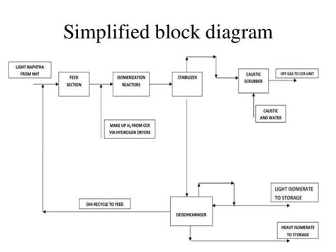 Image result for Python Refinery Unit Flowchart