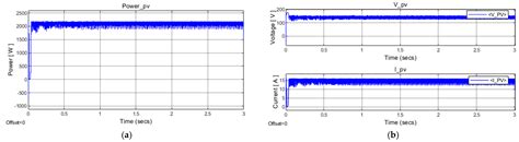 Single Phase Induction Motor Driver for Water Pumping Powered by ...