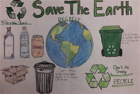 Image result for Solid Waste Poster-Making