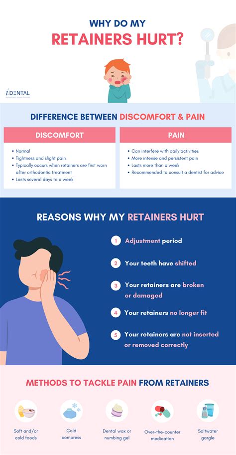 Why Do My Retainers Hurt and How To Tackle The Pain [+ FAQs]