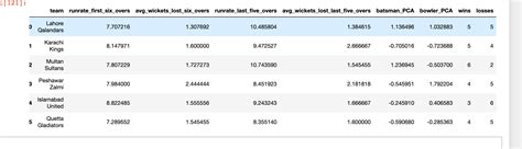 Image result for Python Method How to Use Binomial Method for Function