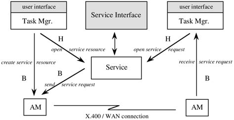 Image result for JSON Transform Service Architecture