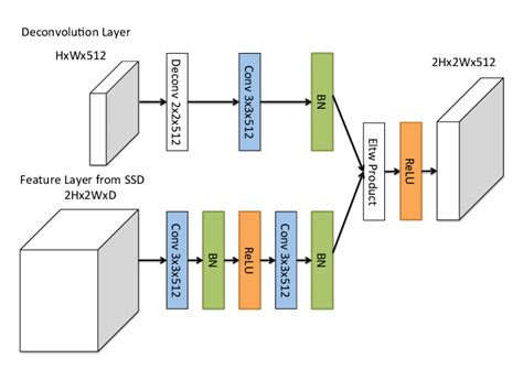 Image result for Deconvolution Applications