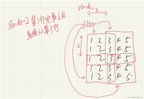 Convolutional 2D 的图像结果