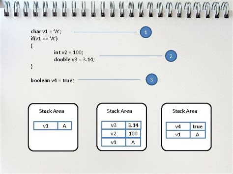 Image result for Reference Type Variable in Java