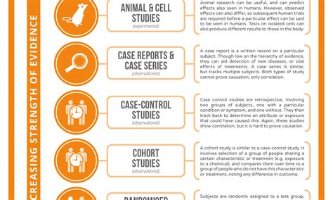 Examples of Scientific Evidence 的图像结果
