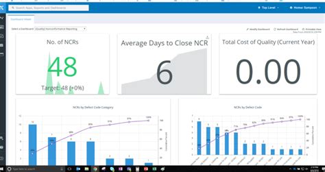 Image result for How to Use Intelex Approval Process