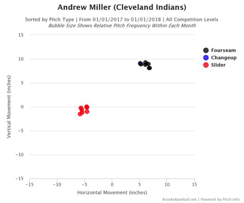 Image result for Pitching Form Back Turned