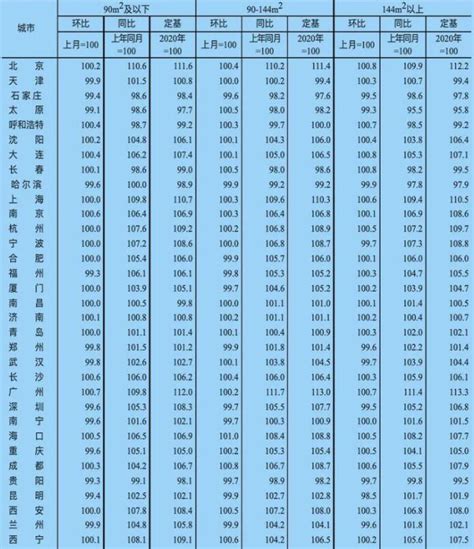 (青海省)西宁市2018年国民经济和社会发展统计公报-红黑统计公报库