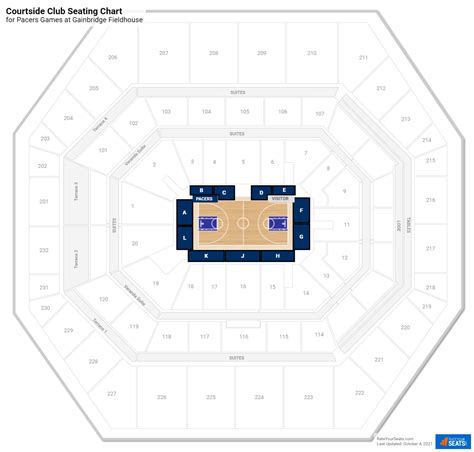 Courtside Club at Gainbridge Fieldhouse - RateYourSeats.com