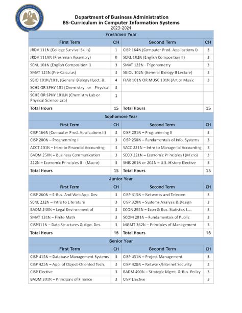 Computer Information Systems Major 的图像结果