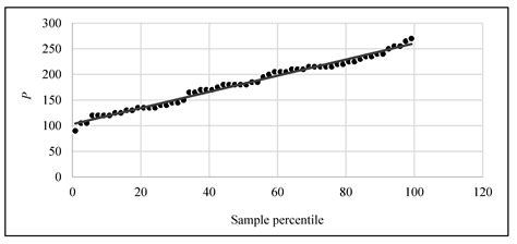 Urban Real Estate Values and Ecosystem Disservices: An Estimate Model ...