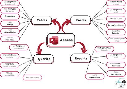 Image result for Cat Textbook Grade 12