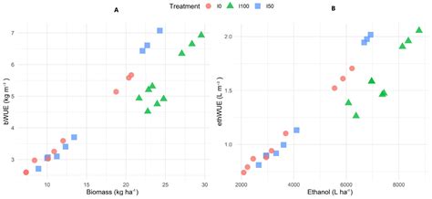 Energy of Sorghum Biomass Under Deficit Irrigation Strategies in the ...