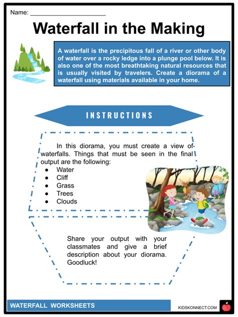 Image result for Waterfall Learning