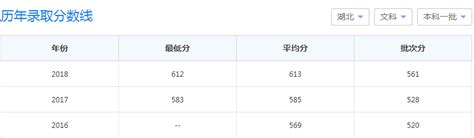 2023年武汉理工大学专业排名最好的专业有哪些(王牌+特色专业)_高考助手网