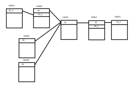 Image result for MySQL Outer Join