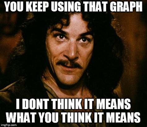 Image result for Looped Graph Meme