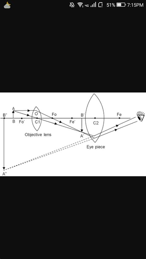 [Expert Answer] Explain the construction and working of a compound ...