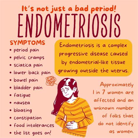 Endometriosis Infographic (Updated Repost) : r/Endo