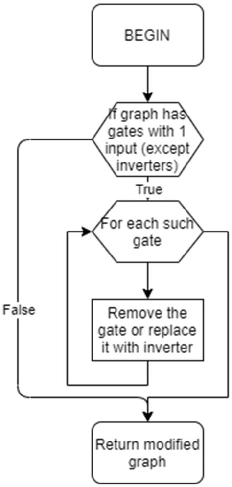 Lockit: A Logic Locking Automation Software
