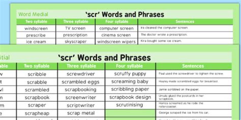 SCR Word List