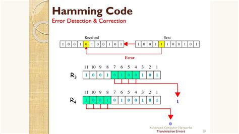 Hamming Code Error Correction 的图像结果
