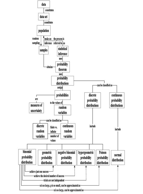 Image result for Econ Concept Map Example