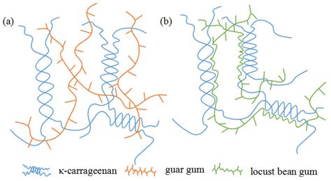 A Contribution to Improve Barrier Properties and Reduce Swelling Ratio ...
