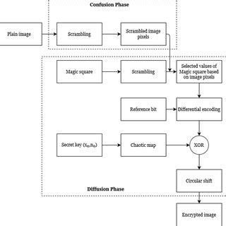 Block Encoding 的图像结果