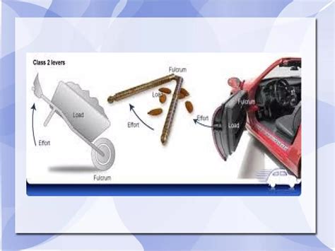 Science Simple Machines 的图像结果