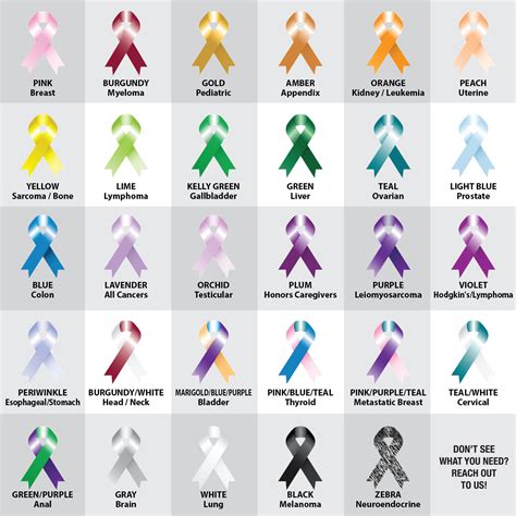 Cancer Awareness Color Chart January Is Cervical Cancer Awareness