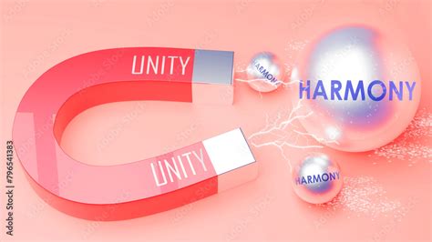 Image result for Unity Means