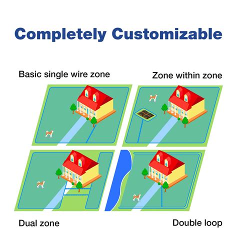 Snapklik.com : MASBRILL Underground Dog Electric Fence For Dog, In ...