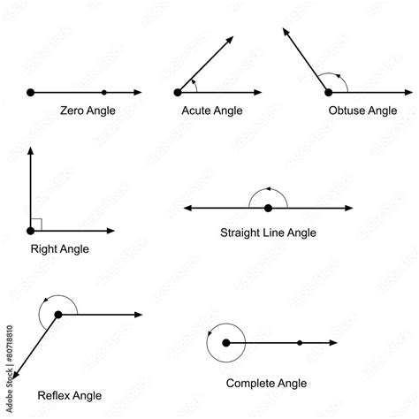 Image result for Types of Angles Drawing