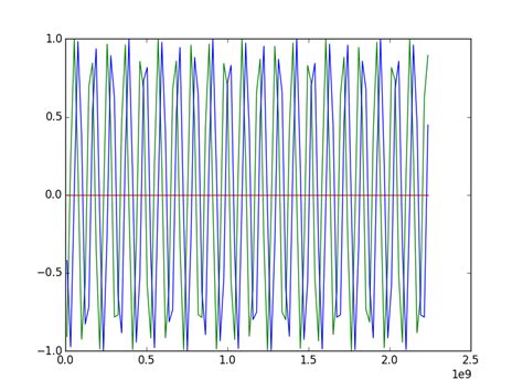 Image result for Derivative in Python