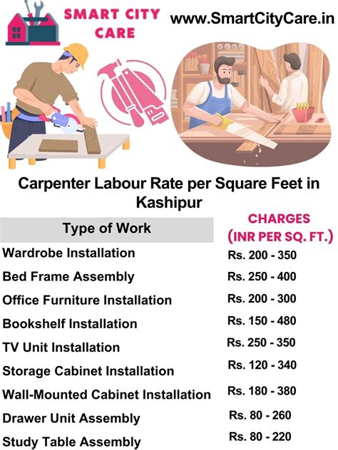 Best Carpenter Services in Kashipur