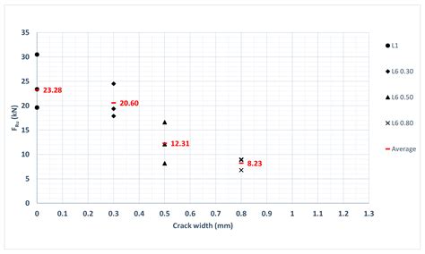 Anchors to Solid Clay Brick Masonry in Tension: Behavior under ...