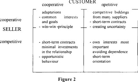 Co-operative Partner 的图像结果