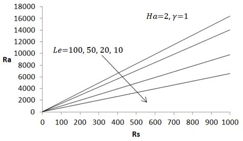 Image result for Rayleigh Number Calculation COMSOL