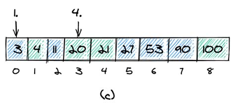Image result for Find KTH Smallest Element in Array