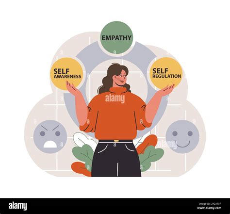 Emotional intelligence. Emotion balance and control skill. EQ ...