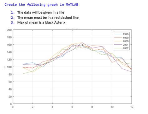 Image result for Create Graph On MATLAB