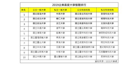 2018民办高校排行榜_2018中国最好民办大学排行榜,谁是中国顶尖大学(2)_排行榜
