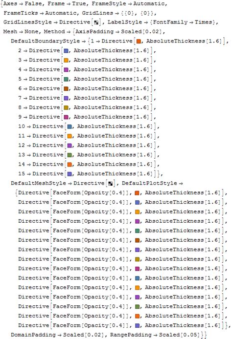 Mathematica Colors 的图像结果