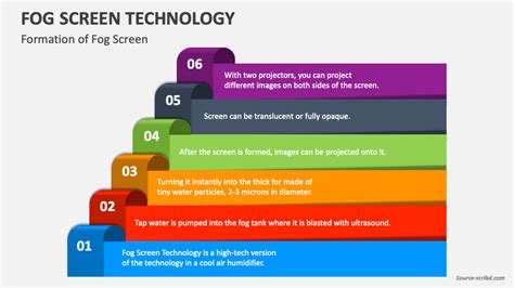 Rezultat imagine pentru Fog Screen Technology
